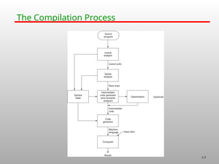 1-7
The Compilation Process
 