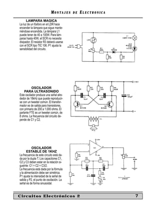 MONTAJES      DE   ELECTRONICA
      LAMPARA MAGICA
La luz de un fósforo en el LDR hace
encender la lámpara que sigue mante-
niéndose encendida. La lámpara L1
puede tener de 40 a 100W. Para lám-
paras hasta 40W, el SCR no necesita
disipador. El resistor R3 deberá usarse
con el SCR tipo TIC 106. P1 ajusta la
sensibilidad del circuito.




           OSCILADOR
    PARA ULTRASONIDO
Este oscilador produce una señal alre-
dedor de 18kHz que puede reproducir-
se con un tweeter común. El transfor-
mador es de salida para transistores,
con primario de 200 a 1.000 ohms. El
parlante FTE es un tweeter común, de
8 ohms. La frecuencia del circuito de-
pende de C1 y C2.




           OSCILADOR
       ESTABLE DE 1KHZ
La frecuencia de este circuito está da-
da por la dupla T. Los capacitores C1,
C2 y C3 deben estar en la relación si-
gueinte: C1 = C2 = C3/2.
La frecuencia está dada por la fórmula
y la alimentación debe ser simétrica.
P1 ajusta la intensidad de la señal de
salida y P2, el punto de oscilación. La
señal es de forma sinusoidal.


Circuitos Electrónicos 2                                     7
 