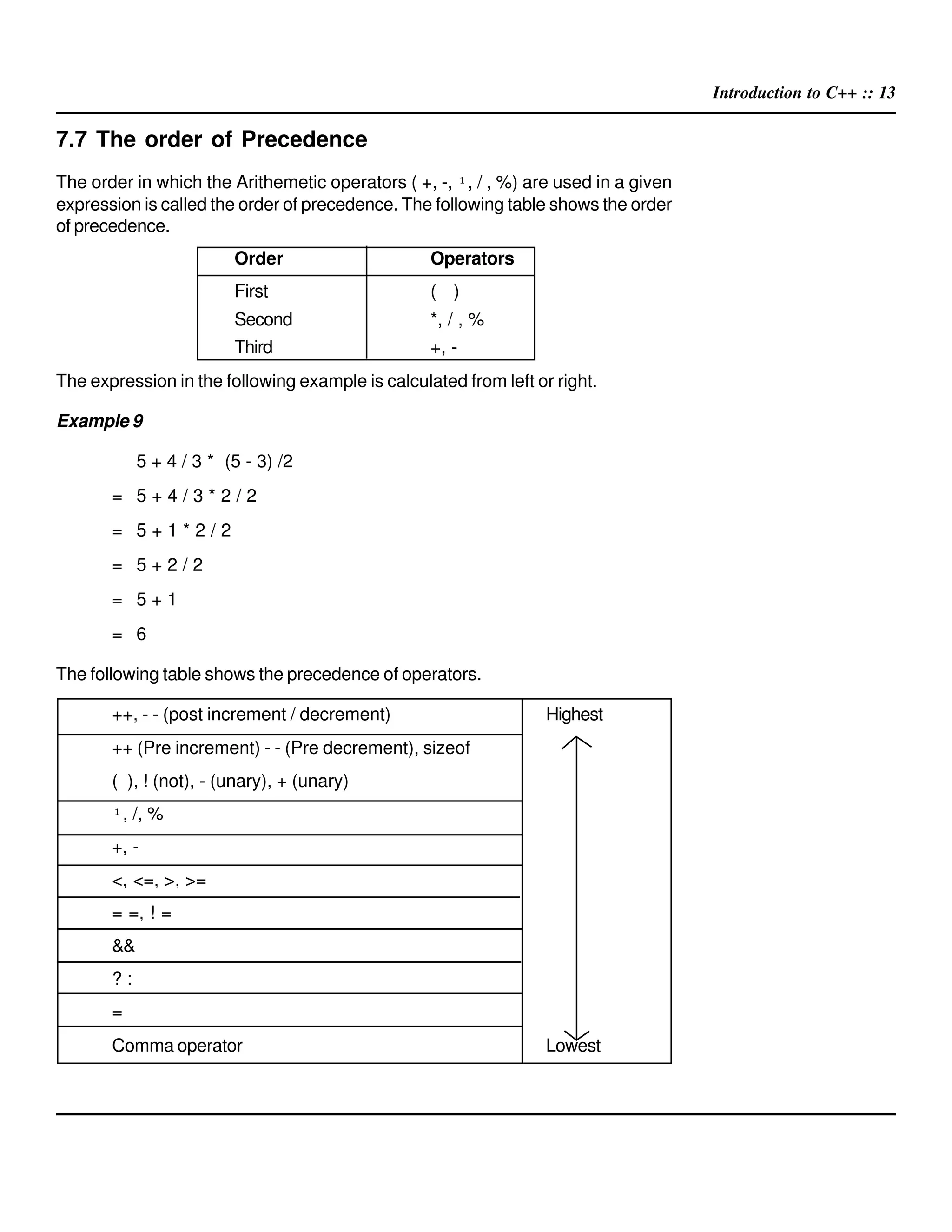 Introduction to C++ :: 13
7.7 The order of Precedence
The order in which the Arithemetic operators ( +, -, ¹, / , %) are used in a given
expression is called the order of precedence. The following table shows the order
of precedence.
Order Operators
First ( )
Second *, / , %
Third +, -
The expression in the following example is calculated from left or right.
Example 9
5 + 4 / 3 * (5 - 3) /2
= 5 + 4 / 3 * 2 / 2
= 5 + 1 * 2 / 2
= 5 + 2 / 2
= 5 + 1
= 6
The following table shows the precedence of operators.
++, - - (post increment / decrement) Highest
++ (Pre increment) - - (Pre decrement), sizeof
( ), ! (not), - (unary), + (unary)
¹, /, %
+, -
<, <=, >, >=
= =, ! =
&&
? :
=
Comma operator Lowest
 