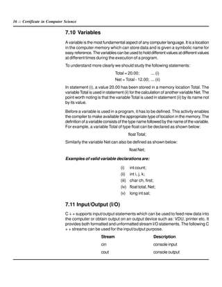 16 :: Certificate in Computer Science
7.10 Variables
A variable is the most fundamental aspect of any computer language. It is a location
in the computer memory which can store data and is given a symbolic name for
easy reference. The variables can be used to hold different values at different values
at different times during the execution of a program.
To understand more clearly we should study the following statements:
Total = 20.00; ... (i)
Net = Total - 12.00; ... (ii)
In statement (i), a value 20.00 has been stored in a memory location Total. The
variableTotal is used in statement (ii) for the calculation of another variable Net.The
point worth noting is that the variable Total is used in statement (ii) by its name not
by its value.
Before a variable is used in a program, it has to be defined. This activity enables
the compiler to make available the appropriate type of location in the memory. The
definitionofavariableconsistsofthetypenamefollowedbythenameofthevariable.
For example, a variable Total of type float can be declared as shown below:
float Total;
Similarly the variable Net can also be defined as shown below:
float Net;
Examples of valid variable declarations are:
(i) int count;
(ii) int i, j, k;
(iii) char ch, first;
(iv) float total, Net;
(v) long int sal;
7.11 Input/Output (I/O)
C + + supports input/output statements which can be used to feed new data into
the computer or obtain output on an output device such as: VDU, printer etc. It
provides both formatted and unformatted stream I/O statements. The following C
+ + streams can be used for the input/output purpose.
Stream Description
cin console input
cout console output
 