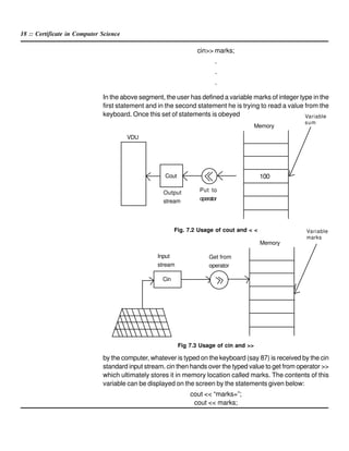 18 :: Certificate in Computer Science
cin>> marks;
.
.
.
In the above segment, the user has defined a variable marks of integer type in the
first statement and in the second statement he is trying to read a value from the
keyboard. Once this set of statements is obeyed
Fig. 7.2 Usage of cout and < <
Fig 7.3 Usage of cin and >>
by the computer, whatever is typed on the keyboard (say 87) is received by the cin
standard input stream. cin then hands over the typed value to get from operator >>
which ultimately stores it in memory location called marks. The contents of this
variable can be displayed on the screen by the statements given below:
cout << “marks=”;
cout << marks;
100
Variable
sum
Memory
Cout
Output
stream
Put to
operator
Memory
Variable
marks
Get from
operator
Input
stream
Cin
VDU
 
