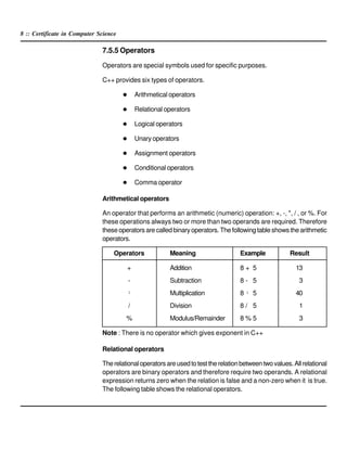 8 :: Certificate in Computer Science
7.5.5 Operators
Operators are special symbols used for specific purposes.
C++ provides six types of operators.
Arithmetical operators
Relational operators
Logical operators
Unary operators
Assignment operators
Conditional operators
Comma operator
Arithmetical operators
An operator that performs an arithmetic (numeric) operation: +, -, *, / , or %. For
these operations always two or more than two operands are required. Therefore
these operators are called binary operators. The following table shows the arithmetic
operators.
Operators Meaning Example Result
+ Addition 8 + 5 13
- Subtraction 8 - 5 3
¹ Multiplication 8 ¹ 5 40
/ Division 8 / 5 1
% Modulus/Remainder 8 % 5 3
Note : There is no operator which gives exponent in C++
Relational operators
Therelationaloperatorsareusedtotesttherelationbetweentwovalues.Allrelational
operators are binary operators and therefore require two operands. A relational
expression returns zero when the relation is false and a non-zero when it is true.
The following table shows the relational operators.
 