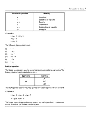 Introduction to C++ :: 9
Relational operators Meaning
< Less than
< = Less than or equal to
= = Equal to
> Greater than
> = Greater than or equal to
! = Not equal
Example 1
int x = 2; Int l = 1;
int y = 3;
int z = 5;
The following statements are true
(i) l = = 1
(ii) x < y
(iii) z > y
(iv) y > = 1
(v) x ! = 1
(vi) l < = 1
Logical operators
The logical operators are used to combine one or more relational expression. The
following table shows the logical operators.
Operators Meaning
|| OR
&& AND
! NOT
TheNOToperatoriscalledtheunaryoperatorbecauseitrequiresonlyoneoperand.
Example 2
int x = 5; int z = 9; int y = 7;
(x > y) & & (z > y)
Thefirstexpression(x>y)evaluatestofalseandsecondexpression(z>y)evaluates
to true. Therefore, the final expression is false.
 