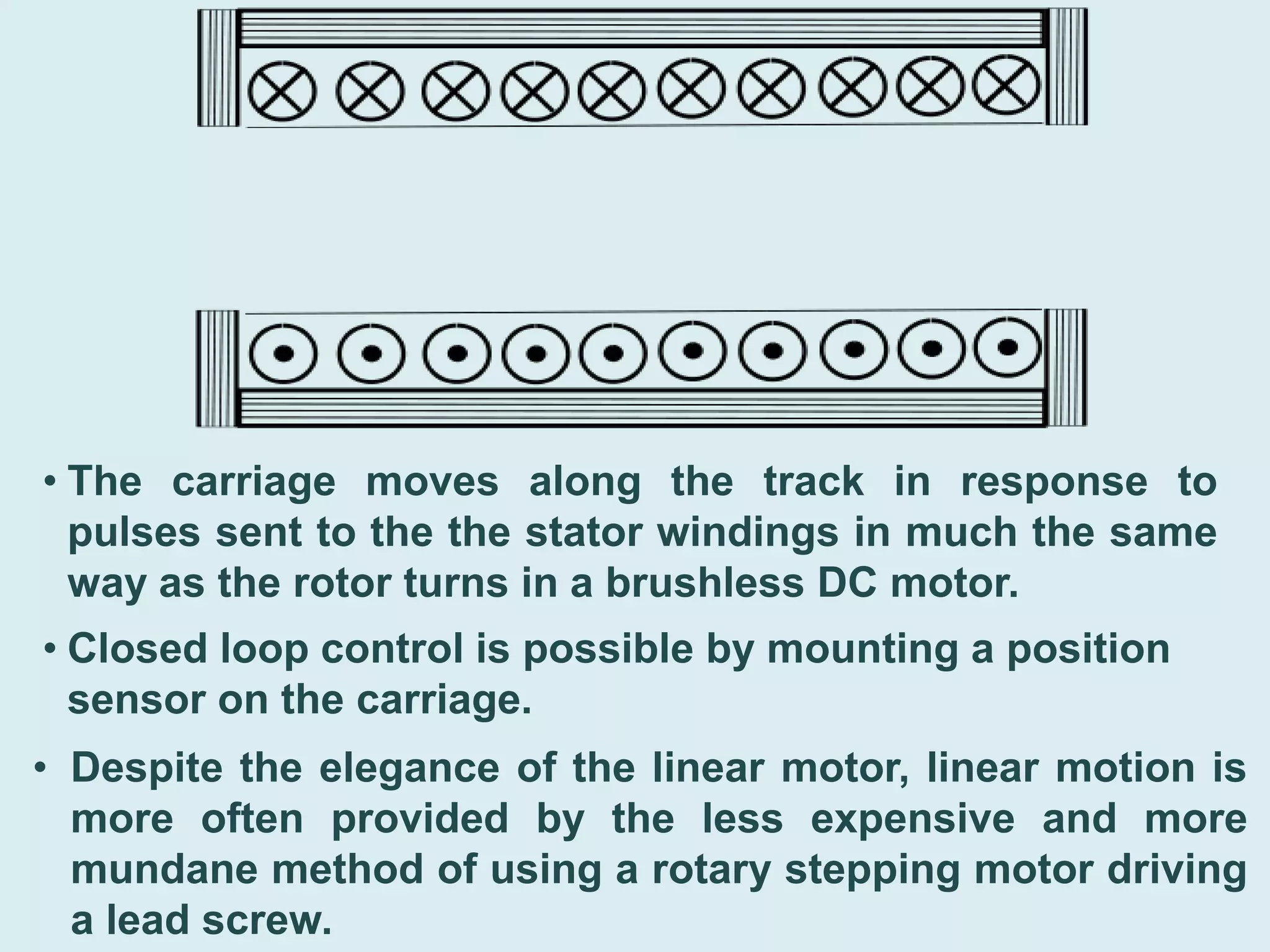Induction MotorLinear MotorwSNxxxPermanent magnets forming the armature are held in the carriage. Stator poles are laid out along the track and excited by windings fed from a pulsed DC source.