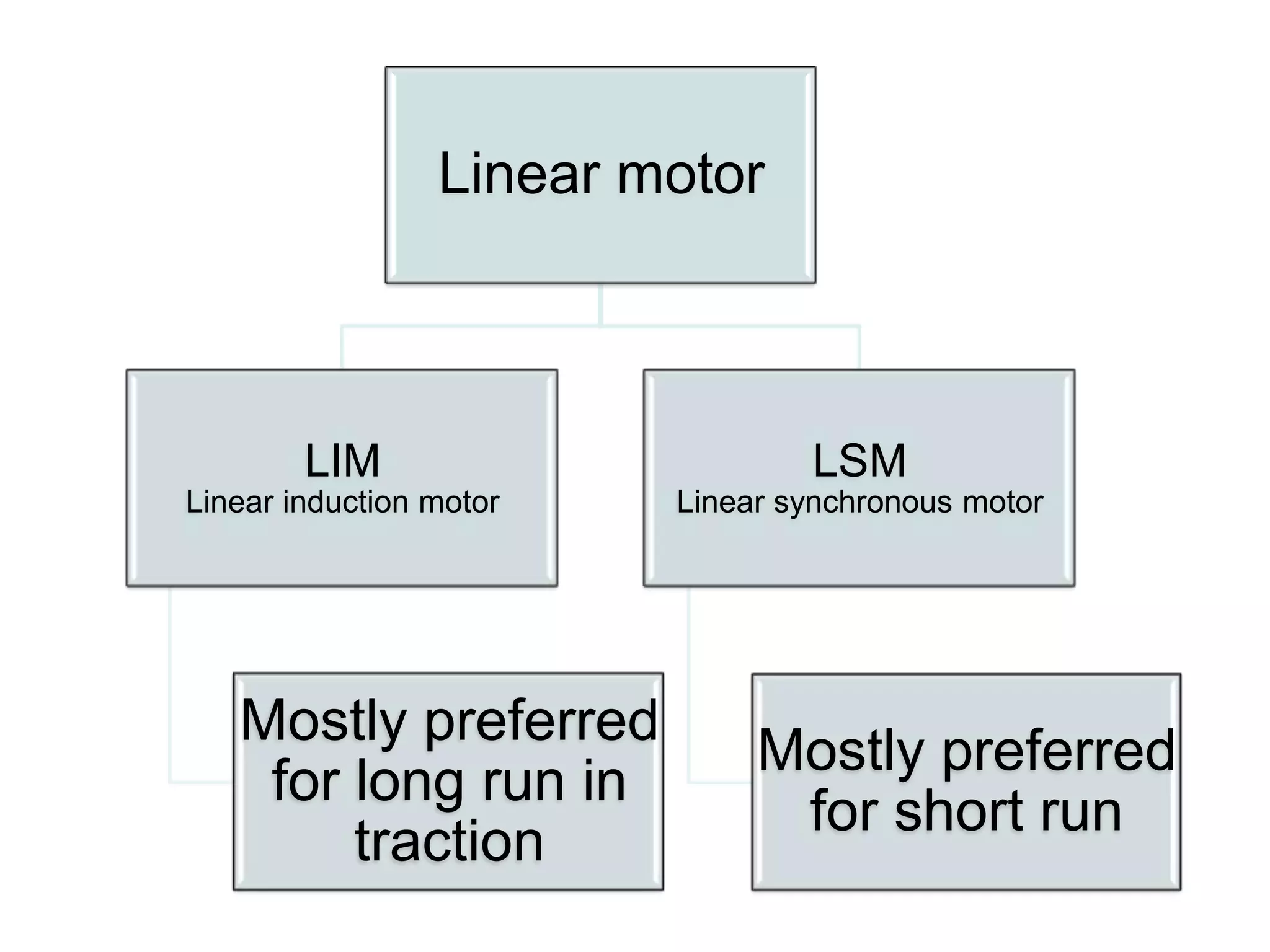 Closed loop control is possible by mounting a position sensor on the carriage.