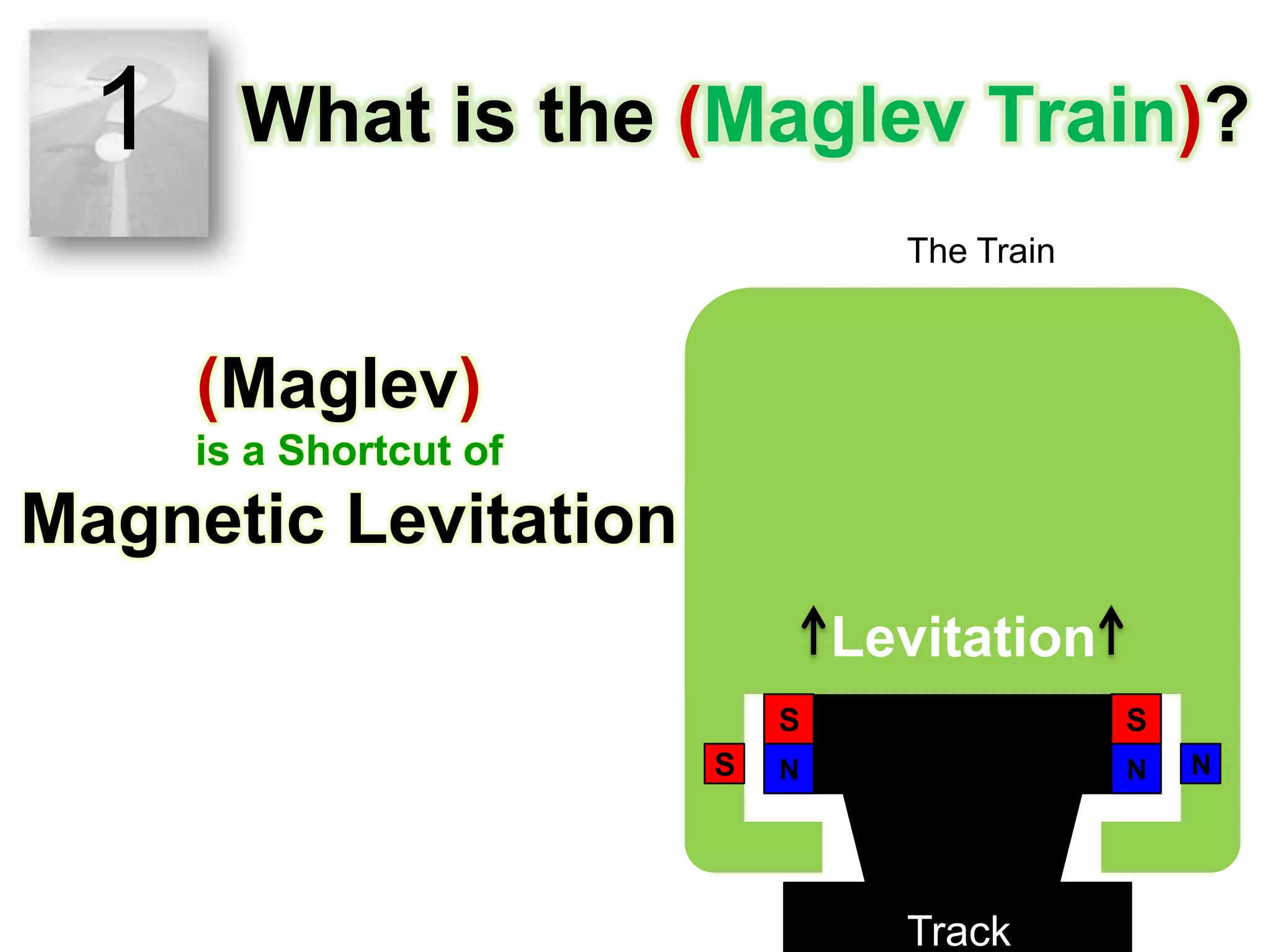 1What is the (Maglev Train)?The Train(Maglev)is a Shortcut ofMagnetic LevitationLevitationSSSNNNTrack