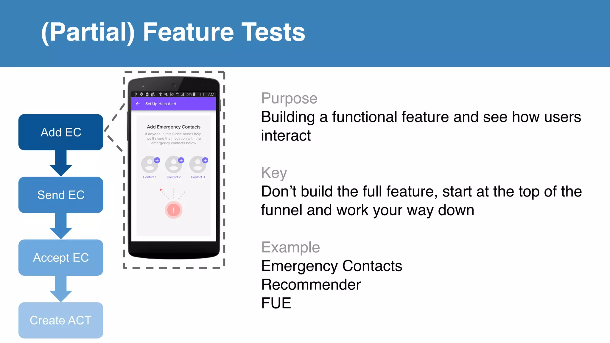 Feature Tests
Purpose
Building a functional feature and see how users
interact
Key
Don’t build the full feature, start at the top of the
funnel and work your way down
Example
Emergency Contacts
Recommender
FUE
Add EC
Send EC
Accept EC
Create ACT
(Partial) Feature Tests
 