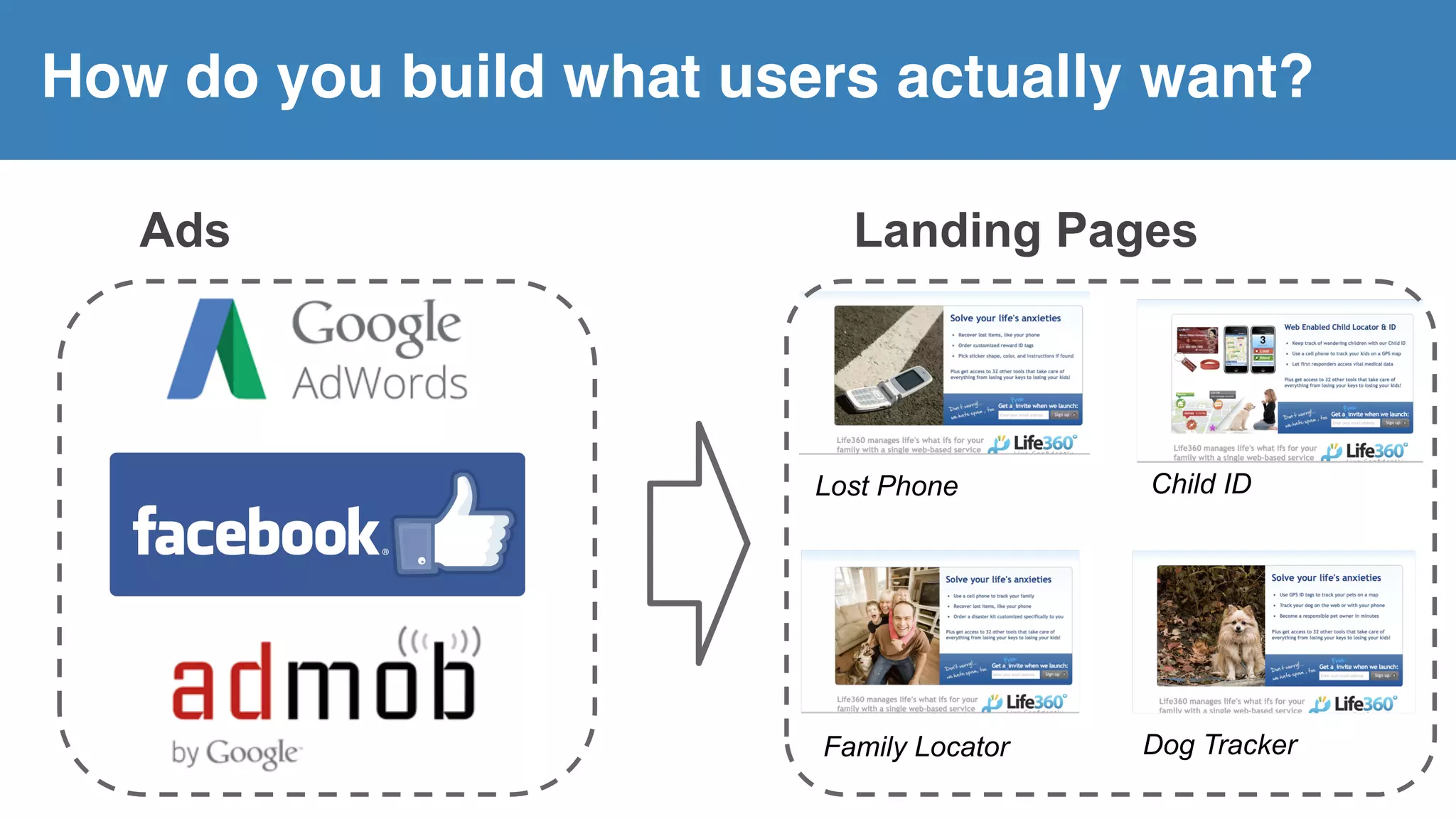 How do you build what users actually want?
Child ID
Dog TrackerFamily Locator
Lost Phone
Ads Landing Pages
 