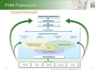 Heading – Ariel 40PHM Framework
10
 