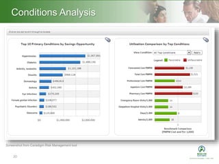 Heading – Ariel 40Conditions Analysis
20
Screenshot from Caradigm Risk Management tool
 