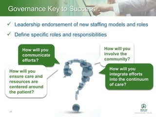 Heading – Ariel 40Governance Key to Success
24
 Leadership endorsement of new staffing models and roles
 Define specific roles and responsibilities
How will you
communicate
efforts?
How will you
ensure care and
resources are
centered around
the patient?
How will you
involve the
community?
How will you
integrate efforts
into the continuum
of care?
 