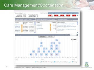 Heading – Ariel 40Care Management/Coordination
30 Screenshot from Caradigm Care Management Tool
 