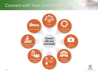 Heading – Ariel 40Connect with Your Community
35
 