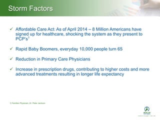 Storm Factors
 Affordable Care Act: As of April 2014 – 8 Million Americans have
signed up for healthcare, shocking the system as they present to
PCP’s1
 Rapid Baby Boomers, everyday 10,000 people turn 65
 Reduction in Primary Care Physicians
 Increase in prescription drugs, contributing to higher costs and more
advanced treatments resulting in longer life expectancy
1) Familiar Physician, Dr. Peter Jackson
 