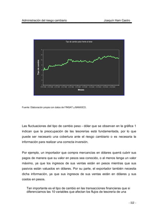 Administración del riesgo cambiario Joaquín Ham Castro
- 112 -
Tipo de cambio peso frente al dolar
0
2
4
6
8
10
12
14
01/01/1995 01/01/1996 01/01/1997 01/01/1998 01/01/1999 01/01/2000 01/01/2001 01/01/2002 01/01/2003 01/01/2004 01/01/2005
Meses
Tipodecambio
Fuente: Elaboración propia con datos de FINSAT y BANXICO.
Las fluctuaciones del tipo de cambio peso - dólar que se observan en la gráfica 1
indican que la preocupación de las tesorerías está fundamentada, por lo que
puede ser necesario una cobertura ante el riesgo cambiario o es necesaria la
información para realizar una correcta inversión.
Por ejemplo, un importador que compra mercancías en dólares querrá cubrir sus
pagos de manera que su valor en pesos sea conocido, o al menos tenga un valor
máximo, ya que los ingresos de sus ventas están en pesos mientras que sus
pasivos están valuados en dólares. Por su parte, el exportador también necesita
dicha información, ya que sus ingresos de sus ventas están en dólares y sus
costos en pesos.
Tan importante es el tipo de cambio en las transacciones financieras que si
diferenciamos las 10 variables que afectan los flujos de tesorería de una
 
