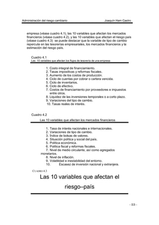 Administración del riesgo cambiario Joaquín Ham Castro
- 113 -
empresa (véase cuadro 4.1), las 10 variables que afectan los mercados
financieros (véase cuadro 4.2), y las 10 variables que afectan el riesgo país
(véase cuadro 4.3) se puede destacar que la variable de tipo de cambio
repercute en las tesorerías empresariales, los mercados financieros y la
estimación del riesgo país.
Cuadro 4.1
Las 10 variables que afectan los flujos de tesorería de una empresa
1. Costo integral de financiamiento.
2. Tasas impositivas y reformas fiscales.
3. Aumento de los costos de producción.
4. Ciclo de cuentas por cobrar o cartera vencida.
5. Ciclo de inventarios.
6. Ciclo de efectivo.
7. Costos de financiamiento por proveedores e impuestos
entre otros.
8. Liquidez de las inversiones temporales o a corto plazo.
9. Variaciones del tipo de cambio.
10. Tasas reales de interés.
Cuadro 4.2
Las 10 variables que afectan los mercados financieros
1. Tasa de interés nacionales e internacionales.
2. Variaciones de tipo de cambio.
3. Índice de bolsas de valores.
4. Situación política y social del país.
5. Política económica.
6. Política fiscal y reformas fiscales.
7. Nivel de medio circulante, así como agregados
monetarios.
8. Nivel de inflación.
9. Volatilidad e inestabilidad del entorno.
10. Escasez de inversión nacional y extranjera.
CUADRO 4.3
Las 10 variables que afectan el
riesgo–país
 