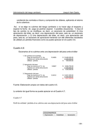 Administración del riesgo cambiario Joaquín Ham Castro
- 118 -
vendiendo los contratos a futuro y comprando los dólares, aplicando el retorno
de la cobertura.
Así, sí se elige no cubrirse del riesgo cambiario o no hacer algo al respecto y
esperar la fecha de pago se podrían esperar 3 posibles situaciones: 1) Que el
tipo de cambio no se modifique, es decir, un escenario de estabilidad, 2) Una
apreciación del dólar, es decir, una depreciación del peso, esto es, un escenario
de depreciación, y 3) Una depreciación del dólar, es decir, una apreciación del
peso, esto es, un escenario de apreciación teniendo con ello diferentes resultados
de utilidad y/o pérdida financiera como se puede apreciar en el cuadro 4.6.
Cuadro 4.6
Escenarios al no cubrirse ante una depreciación del peso ante el dólar
1. Sin cambios en la paridad:
Pago de insumos al T.C. de 10.4605 $ 10,460,500.00
Ingresos por ventas del producto 11,000,000.00
Utilidad - pérdida $ 539,500.00
2. Apreciación del peso:
Pago de insumos al T.C. de 9.9647 $ 9,964,700.00
Ingresos por ventas del producto 11,000,000.00
Utilidad - pérdida $ 1,035,300.00
3. Depreciaciòn del peso:
Pago de insumos al T.C. de 12.8312 $ 12,831,200.00
Ingresos por ventas del producto 11,000,000.00
Utilidad - pérdida $ -1,831,200.00
Fuente: Elaboración propia con datos del cuadro 4.5.
Lo anterior de igual forma se puede apreciar en el Cuadro 4.7.
Cuadro 4.7
Perfil de utilidad / pérdida al no cubrirse ante una depreciación del peso ante el dólar
ESCENARIOS
Depreciación Estabilidad Apreciación
 