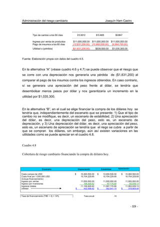Administración del riesgo cambiario Joaquín Ham Castro
- 119 -
Tipo de cambio a los 60 días $12.8312 $10.4605 $9.9647
Ingreso por venta de productos $11,000,000.00 $11,000,000.00 $11,000,000.00
Pago de insumos a los 60 días (12,831,200.00) (10,460,500.00) (9,964,700.00)
Utilidad o (pérdida) $(1,831,200.00) $539,500.00 $1,035,300.00
Fuente: Elaboración propia con datos del cuadro 4.5.
En la alternativa “A” (véase cuadro 4.6 y 4.7) se puede observar que el riesgo que
se corre con una depreciación nos generaría una pérdida de ($1,831,200) al
comparar el pago de los insumos contra los ingresos obtenidos. En caso contrario,
sí se generara una apreciación del peso frente al dólar, se tendría que
desembolsar menos pesos por dólar y nos garantizaría un incremento en la
utilidad por $1,035,300.
En la alternativa “B”, en el cual se elige financiar la compra de los dólares hoy se
tendría que, independientemente del escenario que se presente: 1) Que el tipo de
cambio no se modifique, es decir, un escenario de estabilidad, 2) Una apreciación
del dólar, es decir, una depreciación del peso, esto es, un escenario de
depreciación, y 3) Una depreciación del dólar, es decir, una apreciación del peso,
esto es, un escenario de apreciación se tendría que el riego se cubre a partir de
que se compran los dólares, sin embargo, aún así existen variaciones en las
utilidades como se puede apreciar en el cuadro 4.8.
Cuadro 4.8
Cobertura de riesgo cambiario financiando la compra de dólares hoy.
Escenario Depreciación Estabilidad Apreciación
Costo compra de USD $ 10,460,500.00 $ 10,460,500.00 $ 10,460,500.00
Costo final por 1,000,000 USD 10,704,229.65 10,704,229.65 10,704,229.65
(incluye financiamiento)
Ingreso por ventas 11,000,000.00 11,000,000.00 11,000,000.00
Ingreso por inversiones 106,926.62 87,170.80 83,039.13
Ingresos totales 11,106,926.62 11,087,170.80 11,083,039.13
Utilidad $ 402,696.62 $ 382,941.15 $ 378,809.48
Tasa de financiamiento (TIIE + 4) = 14% Tasa anual .14
 