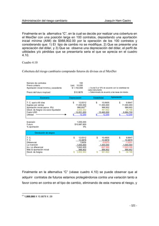 Administración del riesgo cambiario Joaquín Ham Castro
- 121 -
Finalmente en la alternativa “C”, en la cual se decide por realizar una cobertura en
el MexDer con una posición larga en 100 contratos, depositando una aportación
inicial mínima (AIM) de $988,902.00 por la operación de los 100 contratos y
considerando que: 1) El tipo de cambio no se modifique, 2) Que se presente una
apreciación del dólar, y 3) Que se observe una depreciación del dólar, el perfil de
utilidades y/o pérdidas que se presentaría seria el que se aprecia en el cuadro
4.10.
Cuadro 4.10
Cobertura del riesgo cambiario comprando futuros de divisas en el MexDer
Número de contratos 100
Precio unitario Usd. 10,000
Aportación inicial mínima y excedente $ 1,154,808 → Va del 5 al 10% de acuerdo con la volatilidad de
cada instrumento
Precio del futuro mxp/usd $10.9878 → Determinado de acuerdo a las tasas de interés
Escenario Depreciación Estabilidad Apreciación
T. C. spot a 60 días $ 12.8312 $ 10.4605 $ 9.9647
Ingreso por ventas 11,000,000 11,000,000 11,000,000
Aportación inicial (aprox. 9%) 988,90263
988,902 988,902
Devol. de Asigna vía socio liquidador 2,832,302 461,602 -34,198
Costo USD 12,831,200 10,460,500 9,964,700
Utilidad $ 12,200 $ 12,200 $ 12,200
Inversión 1,000,000
Futuro $10,987,800
% aportación 9%
Devolución de asigna
T. C. $ 12.8312 $ 10.4605 $ 9.9647
T. C. 10.9878 10.9878 10.9878
Diferencial 1.8434 -0.5273 -1.0231
La inversión 1,000,000 1,000,000 1,000,000
Inv. (x) diferencial 1,843,400 -527,300 -1,023,100
Más la aportación inicial 988,902 988,902 988,902
Devol. de Asigna $ 2,832,302 $ 461,602 $ -34,198
Finalmente en la alternativa “C” (véase cuadro 4.10) se puede observar que al
adquirir contratos de futuros estamos protegiéndonos contra una variación tanto a
favor como en contra en el tipo de cambio, eliminando de esta manera el riesgo, y
63
1,000,000 X 10.9878 X .09
 