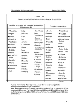 Administración del riesgo cambiario Joaquín Ham Castro
- 35 -
Cuadro 1.3.a
Países con un régimen cambiario de tipo flexible (agosto 2003)
Flotación dirigida sin una evolución preanunciada
del tipo de cambio
Flotación Independiente
•Afganistán
•Angola
•Argelia
•Argentina
•Azerbaiján
•Burundi
•Camboya
•Croacia
•Etiopía
•Federación
Rusa
•Gambia
•Ghana
•Guatemala
•Guyana
•Haiti
•India
•Indonesia
•Iraq
•Irán
•Jamaica
•Kazakhstan
•Kenya
•Laos
•Mauritania
•Mauritus
•Moldova
•Mongolia
•Myanmar
•Nigeria
•Pakistán
•Paraguay
•Rep. Checa
•Rep.
Dominicana
•Rep. de
Eslovaquia
•Rep. Kyrgyz
•Rwanda
•Santo Tomas
y Príncipe
•Servia y
Montenegro
•Singapur
•Tailandia
•Tajikistán
•Trinidad y
Tobago
•Uzbekistán
•Vietnam
•Zambia
•Albania
•Armenia
•Australia
•Brasil
•Canadá
•Chile
•Colombia
•Congo
•Korea
•Estados
Unidos
•Filipinas
•Georgia
•Islandia
•Japón
•Liberia
•Madagascar
•Malawi
•México
•Mozambique
•Noruega
•Nueva Zelanda
•Papua Nueva
Guinea
•Perú
•Polonia
•Reino Unido
•Sierra Leona
•Somalia
•Sri Lanka
•Sudáfrica
•Suecia
•Suiza
•Tanzania
•Turquía
•Uganda
•Uruguay
•Venezuela
•Yemen
Fuente: International Monetary Fund Annual Report on Exchange Rate
Arrangements and Exchange Restrictions.
www.revistasice.com/Estudios/Docomen/ice/829/ICE8290202.PDF#search=%22int
ernational%20monetary%20fund%20%annual%20report%20on%20exchange%20r
ate%20arrangements%20and%20exchange%20restrictions%20flotacion%20indep
endiente%22
 