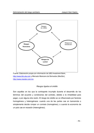 Administración del riesgo cambiario Joaquín Ham Castro
- 46 -
Fuente: Elaboración propia con información de UBS Investment Bank,
http://www.ibb.ubs.com y Mercado Mexicano de Derivados (MexDer),
http://www.mexder.com.mx
Riesgos ligados al crédito
Son aquellos en los que la contraparte incumple durante el desarrollo de los
términos del acuerdo y condiciones del contrato, debido a la inhabilidad para
pagar, o por alguna otra razón. El riesgo de crédito se ve influenciado por factores
homogéneos y heterogéneos: cuando una de las partes cae en bancarrota o
simplemente decide romper un contrato (homogéneo), o cuando la economía de
un país cae en recesión (heterogéneo).
Riesgos
de crédito
Riesgos de
transacción
Riesgos de
control
Riesgos
financieros
 