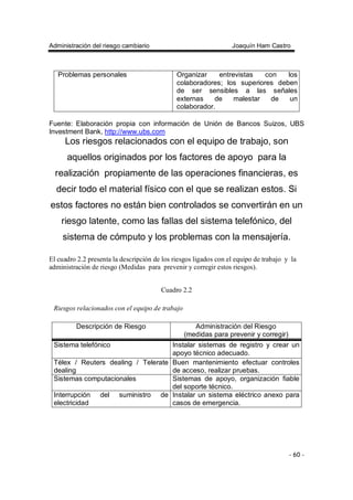 Administración del riesgo cambiario Joaquín Ham Castro
- 60 -
Problemas personales Organizar entrevistas con los
colaboradores; los superiores deben
de ser sensibles a las señales
externas de malestar de un
colaborador.
Fuente: Elaboración propia con información de Unión de Bancos Suizos, UBS
Investment Bank, http://www.ubs.com
Los riesgos relacionados con el equipo de trabajo, son
aquellos originados por los factores de apoyo para la
realización propiamente de las operaciones financieras, es
decir todo el material físico con el que se realizan estos. Si
estos factores no están bien controlados se convertirán en un
riesgo latente, como las fallas del sistema telefónico, del
sistema de cómputo y los problemas con la mensajería.
El cuadro 2.2 presenta la descripción de los riesgos ligados con el equipo de trabajo y la
administración de riesgo (Medidas para prevenir y corregir estos riesgos).
Cuadro 2.2
Riesgos relacionados con el equipo de trabajo
Descripción de Riesgo Administración del Riesgo
(medidas para prevenir y corregir)
Sistema telefónico Instalar sistemas de registro y crear un
apoyo técnico adecuado.
Télex / Reuters dealing / Telerate
dealing
Buen mantenimiento efectuar controles
de acceso, realizar pruebas.
Sistemas computacionales Sistemas de apoyo, organización fiable
del soporte técnico.
Interrupción del suministro de
electricidad
Instalar un sistema eléctrico anexo para
casos de emergencia.
 
