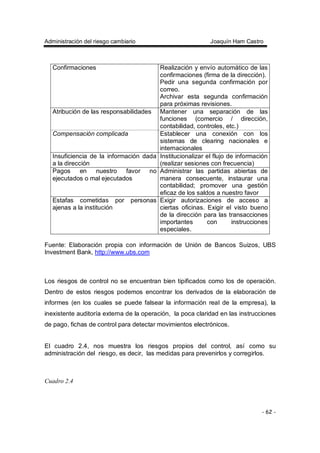 Administración del riesgo cambiario Joaquín Ham Castro
- 62 -
Confirmaciones Realización y envío automático de las
confirmaciones (firma de la dirección).
Pedir una segunda confirmación por
correo.
Archivar esta segunda confirmación
para próximas revisiones.
Atribución de las responsabilidades Mantener una separación de las
funciones (comercio / dirección,
contabilidad, controles, etc.)
Compensación complicada Establecer una conexión con los
sistemas de clearing nacionales e
internacionales
Insuficiencia de la información dada
a la dirección
Institucionalizar el flujo de información
(realizar sesiones con frecuencia)
Pagos en nuestro favor no
ejecutados o mal ejecutados
Administrar las partidas abiertas de
manera consecuente, instaurar una
contabilidad; promover una gestión
eficaz de los saldos a nuestro favor
Estafas cometidas por personas
ajenas a la institución
Exigir autorizaciones de acceso a
ciertas oficinas. Exigir el visto bueno
de la dirección para las transacciones
importantes con instrucciones
especiales.
Fuente: Elaboración propia con información de Unión de Bancos Suizos, UBS
Investment Bank, http://www.ubs.com
Los riesgos de control no se encuentran bien tipificados como los de operación.
Dentro de estos riesgos podemos encontrar los derivados de la elaboración de
informes (en los cuales se puede falsear la información real de la empresa), la
inexistente auditoría externa de la operación, la poca claridad en las instrucciones
de pago, fichas de control para detectar movimientos electrónicos.
El cuadro 2.4, nos muestra los riesgos propios del control, así como su
administración del riesgo, es decir, las medidas para prevenirlos y corregirlos.
Cuadro 2.4
 