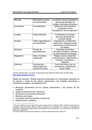 Administración del riesgo cambiario Joaquín Ham Castro
- 64 -
Mercado Movimiento adverso
de precios/tasas
Liquidación diaria de pérdidas y
ganancias, llamadas de
margen, monitoreo de precios.
Contraparte Incumplimiento Cámara de Compensación
contraparte, socios
liquidadores, red de seguridad.
Liquidez Falta de liquidez Formadores de mercado,
ejecución de garantías,
inversión líquida.
Humano Faltas organizativas y
de capacitación
Capacitación y certificación,
supervisión, separación áreas
operaciones y administración
de riesgos.
Operativo Errores de
procedimientos
Controlador normativo,
manuales operativos, políticas
de administración de riesgos.
Regulatorio Marco normativo
inadecuado
Reglas y marco prudencial,
autorregulación, reglamentos y
manuales, supervisión y
vigilancia.
Sistémico Insuficiencias
estructurales del
sistema financiero
Posiciones límite, plan de
contingencia, capitalización
según riesgo.
Fuente: Elaboración, con base en información de Mercado Mexicano de Derivados
http://www.mexder.com.mx
Riesgo de mercado. Pérdida potencial ocasionada por movimientos adversos en
los precios o tasas de los activos subyacentes. Las medidas preventivas y
correctivas al respecto, se relacionan con:
• Monitoreo permanente de los activos subyacentes y los precios de los
contratos.
• Vigilancia de posiciones y ejercicios.
• Simulación de situaciones extremas39
.
• Monitoreo de riesgos.
• Liquidación diaria de pérdidas y ganancias.
• Suspensiones y subastas.
39
Nivel de Confianza que se desea tener para calcular el Valor en Riesgo (VAR), el Banco Internacional de
Liquidación (BIS) recomienda 99% de nivel de confianza y un horizonte de 10 días para intermediarios
financieros, JP Morgan recomienda 95% de probabilidad en un horizonte de 1 día, referidos a un escenario de
lo peor que pueda ocurrir.
Con base en Alfonso de Lara Haro, Medición y control de riesgos financieros, pp.60 y 61
 