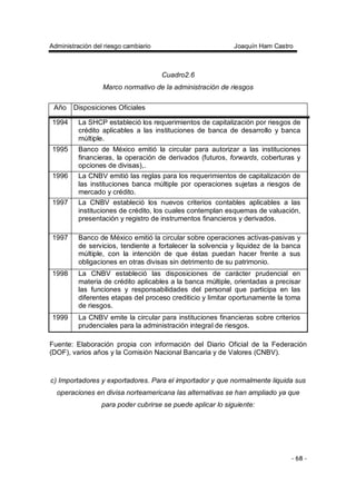 Administración del riesgo cambiario Joaquín Ham Castro
- 68 -
Cuadro2.6
Marco normativo de la administración de riesgos
Año Disposiciones Oficiales
1994 La SHCP estableció los requerimientos de capitalización por riesgos de
crédito aplicables a las instituciones de banca de desarrollo y banca
múltiple.
1995 Banco de México emitió la circular para autorizar a las instituciones
financieras, la operación de derivados (futuros, forwards, coberturas y
opciones de divisas),.
1996 La CNBV emitió las reglas para los requerimientos de capitalización de
las instituciones banca múltiple por operaciones sujetas a riesgos de
mercado y crédito.
1997 La CNBV estableció los nuevos criterios contables aplicables a las
instituciones de crédito, los cuales contemplan esquemas de valuación,
presentación y registro de instrumentos financieros y derivados.
1997 Banco de México emitió la circular sobre operaciones activas-pasivas y
de servicios, tendiente a fortalecer la solvencia y liquidez de la banca
múltiple, con la intención de que éstas puedan hacer frente a sus
obligaciones en otras divisas sin detrimento de su patrimonio.
1998 La CNBV estableció las disposiciones de carácter prudencial en
materia de crédito aplicables a la banca múltiple, orientadas a precisar
las funciones y responsabilidades del personal que participa en las
diferentes etapas del proceso crediticio y limitar oportunamente la toma
de riesgos.
1999 La CNBV emite la circular para instituciones financieras sobre criterios
prudenciales para la administración integral de riesgos.
Fuente: Elaboración propia con información del Diario Oficial de la Federación
(DOF), varios años y la Comisión Nacional Bancaria y de Valores (CNBV).
c) Importadores y exportadores. Para el importador y que normalmente liquida sus
operaciones en divisa norteamericana las alternativas se han ampliado ya que
para poder cubrirse se puede aplicar lo siguiente:
 