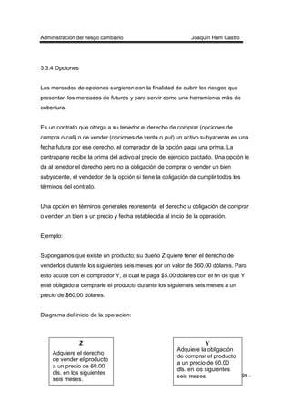 Administración del riesgo cambiario Joaquín Ham Castro
- 99 -
3.3.4 Opciones
Los mercados de opciones surgieron con la finalidad de cubrir los riesgos que
presentan los mercados de futuros y para servir como una herramienta más de
cobertura.
Es un contrato que otorga a su tenedor el derecho de comprar (opciones de
compra o call) o de vender (opciones de venta o put) un activo subyacente en una
fecha futura por ese derecho, el comprador de la opción paga una prima. La
contraparte recibe la prima del activo al precio del ejercicio pactado. Una opción le
da al tenedor el derecho pero no la obligación de comprar o vender un bien
subyacente, el vendedor de la opción si tiene la obligación de cumplir todos los
términos del contrato.
Una opción en términos generales representa el derecho u obligación de comprar
o vender un bien a un precio y fecha establecida al inicio de la operación.
Ejemplo:
Supongamos que existe un producto; su dueño Z quiere tener el derecho de
venderlos durante los siguientes seis meses por un valor de $60.00 dólares. Para
esto acude con el comprador Y, al cual le paga $5.00 dólares con el fin de que Y
esté obligado a comprarle el producto durante los siguientes seis meses a un
precio de $60.00 dólares.
Diagrama del inicio de la operación:
Z
Adquiere el derecho
de vender el producto
a un precio de 60.00
dls. en los siguientes
seis meses.
Y
Adquiere la obligación
de comprar el producto
a un precio de 60.00
dls. en los siguientes
seis meses.
 