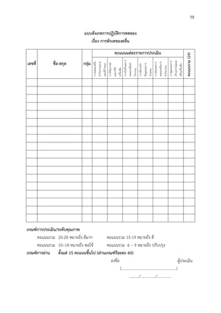 98
แบบสังเกตกำรปฏิบัติกำรทดลอง
เรื่อง กำรหักเหของคลื่น
เลขที่ ชื่อ-สกุล กลุ่ม
คะแนนแต่ละรำยกำรประเมิน
คะแนนรวม(24)
การทดลองหรือ
ทากิจกรรมตาม
แผนที่กาหนด
การใช้อุปกรณ์
และ/หรือ
เครื่องมือ
การบันทึกผลการ
ทดลองหรือทา
กิจกรรม
การจัดกระทา
ข้อมูลและการ
นาเสนอ
การสรุปผลการ
ทดลองหรือการ
ทากิจกรรม
การดูแลและการ
เก็บอุปกรณ์และ/
หรือเครื่องมือ
เกณฑ์กำรประเมิน/ระดับคุณภำพ
คะแนนรวม 20-24 หมายถึง ดีมาก คะแนนรวม 15-19 หมายถึง ดี
คะแนนรวม 10–14 หมายถึง พอใช้ คะแนนรวม 6 – 9 หมายถึง ปรับปรุง
เกณฑ์กำรผ่ำน ตั้งแต่ 15 คะแนนขึ้นไป (ผ่ำนเกณฑ์ร้อยละ 60)
ลงชื่อ ผู้ประเมิน
(.........................................................)
........../................/..............
 