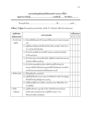 116
แบบประเมินคุณลักษณะอันพึงประสงค์ 8 ประกำร ครั้งที่ 1
กลุ่มสำระกำรเรียนรู้......................................................ภำคเรียนที่...........ปีกำรศึกษำ..............
ชื่อ-สกุลนักเรียน.....................................................................ชั้น..............................เลขที่…….
คำชี้แจง: ให้ ผู้สอน สังเกตพฤติกรรมของนักเรียน แล้วขีด  ลงในช่องว่างที่ตรงกับระดับคะแนน
คุณลักษณะ
อันพึงประสงค์
รำยกำรประเมิน
ระดับคะแนน
3 2 1 0
1. รักชาติ ศาสน์
กษัตริย์
1.1 ยืนตรงเมื่อได้ยินเพลงชาติ ร้องเพลงชาติได้ และบอกความหมายของเพลง
ชาติ
1.2 ปฏิบัติตนตามสิทธิและหน้าที่ของนักเรียน ให้ความร่วมมือ ร่วมใจ ในการ
ทางานกับสมาชิกในห้องเรียน
1.3 เข้าร่วมกิจกรรมที่สร้างความสามัคคี ปรองดอง และเป็นประโยชน์ต่อ
โรงเรียนและชุมชน
1.4 เข้าร่วมกิจกรรมทางศาสนาที่ตนนับถือ ปฏิบัติตนตามหลักของศาสนาและ
เป็นตัวอย่างที่ดีของศาสนิกชน
1.5 เข้าร่วมกิจกรรมและมีส่วนร่วมในการจัดกิจกรรมที่เกี่ยวกับสถาบัน
พระมหากษัตริย์ตามที่โรงเรียนและชุมชนจัดขึ้น ชื่นชมในพระราชกรณียกิจ
พระปรีชาสามารถของพระมหากษัตริย์และพระราชวงศ์
2. ซื่อสัตย์ สุจริต 2.1 ให้ข้อมูลที่ถูกต้อง และเป็นจริง
2.2 ปฏิบัติในสิ่งที่ถูกต้อง ละอาย และเกรงกลัวที่จะทาความผิด ทาตามสัญญา
ที่ตนให้ไว้กับพ่อแม่หรือผู้ปกครอง และครู
2.3 ปฏิบัติตนต่อผู้อื่นด้วยความซื่อตรง และเป็นแบบอย่างที่ดีแก่เพื่อน ด้าน
ความซื่อสัตย์
3. มีวินัย
รับผิดชอบ
3.1 ปฏิบัติตามข้อตกลง กฎเกณฑ์ ระเบียบ ข้อบังคับของครอบครัวและ
โรงเรียน มีความตรงต่อเวลาในการปฏิบัติกิจกรรมต่าง ๆ ใน
ชีวิตประจาวันมีความรับผิดชอบ
 