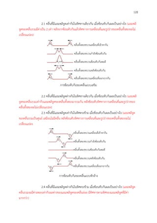128
2.1 คลื่นที่มีแอมพลิจูดเท่ากันในทิศทางเดียวกัน เมื่อซ้อนทับกันผลเป็นอย่างไร (แอมพลิ
จูดของคลื่นรวมมีค่าเป็น 2 เท่า หลังจากซ้อนทับกันแล้วทิศทางการเคลื่อนที่และรูปร่างของคลื่นทั้งสองจะไม่
เปลี่ยนแปลง)
 
 
  
 
  
การซ้อนทับกันของคลื่นแบบเสริม
2.2 คลื่นที่มีแอมพลิจูดต่างกันในทิศทางเดียวกัน เมื่อซ้อนทับกันผลเป็นอย่างไร (แอมพลิ
จูดของคลื่นรวมเท่ากับแอมพลิจูดของคลื่นทั้งสองมารวมกัน หลังซ้อนทับทิศทางการเคลื่อนที่และรูปร่างของ
คลื่นทั้งสองจะไม่เปลี่ยนแปลง)
2.3 คลื่นที่มีแอมพลิจูดเท่ากันในทิศตรงข้าม เมื่อซ้อนทับกันผลเป็นอย่างไร (แอมพลิจูด
ของคลื่นรวมเป็นศูนย์ เสมือนไม่มีคลื่น หลังซ้อนทับทิศทางการเคลื่อนที่และรูปร่างของคลื่นทั้งสองจะไม่
เปลี่ยนแปลง
 
 
  
 
  
การซ้อนทับกันของคลื่นแบบหักล้าง
2.4 คลื่นที่มีแอมพลิจูดต่างกันในทิศตรงข้าม เมื่อซ้อนทับกันผลเป็นอย่างไร (แอมพลิจูด
คลื่นรวมจะมีค่าลดลงเท่ากับผลต่างของแอมพลิจูดของคลื่นย่อย มีทิศทางตามทิศของแอมพลิจูดที่มีค่า
มากกว่า)
 