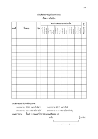 148
แบบสังเกตกำรปฏิบัติกำรทดลอง
เรื่อง กำรเกิดเสียง
เลขที่ ชื่อ-สกุล กลุ่ม
คะแนนแต่ละรำยกำรประเมิน
คะแนนรวม(24)
การทดลองหรือ
ทากิจกรรมตาม
แผนที่กาหนด
การใช้อุปกรณ์
และ/หรือ
เครื่องมือ
การบันทึกผลการ
ทดลองหรือทา
กิจกรรม
การจัดกระทา
ข้อมูลและการ
นาเสนอ
การสรุปผลการ
ทดลองหรือการ
ทากิจกรรม
การดูแลและการ
เก็บอุปกรณ์และ/
หรือเครื่องมือ
เกณฑ์กำรประเมิน/ระดับคุณภำพ
คะแนนรวม 20-24 หมายถึง ดีมาก คะแนนรวม 15-19 หมายถึง ดี
คะแนนรวม 10–14 หมายถึง พอใช้ คะแนนรวม 6 – 9 หมายถึง ปรับปรุง
เกณฑ์กำรผ่ำน ตั้งแต่ 15 คะแนนขึ้นไป (ผ่ำนเกณฑ์ร้อยละ 60)
ลงชื่อ ผู้ประเมิน
(.........................................................)
........../................/..............
 