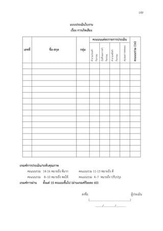 149
แบบประเมินใบงำน
เรื่อง กำรเกิดเสียง
เลขที่ ชื่อ-สกุล กลุ่ม
คะแนนแต่ละรำยกำรประเมิน
คะแนนรวม(16)
คาถามก่อนทา
กิจกรรม
บันทึกผลการทา
กิจกรรม
คาถามหลังทา
กิจกรรม
สรุปผลการทดลอง
เกณฑ์กำรประเมิน/ระดับคุณภำพ
คะแนนรวม 14-16 หมายถึง ดีมาก คะแนนรวม 11-13 หมายถึง ดี
คะแนนรวม 8–10 หมายถึง พอใช้ คะแนนรวม 4–7 หมายถึง ปรับปรุง
เกณฑ์กำรผ่ำน ตั้งแต่ 10 คะแนนขึ้นไป (ผ่ำนเกณฑ์ร้อยละ 60)
ลงชื่อ ผู้ประเมิน
(.........................................................)
........../................/..............
 