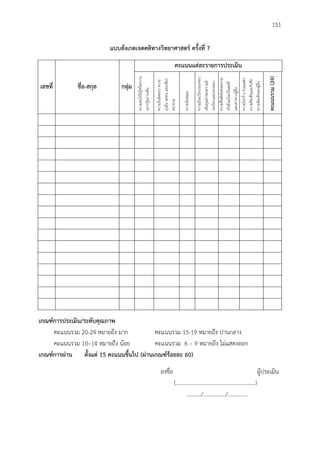 151
แบบสังเกตเจตคติทำงวิทยำศำสตร์ ครั้งที่ 7
เลขที่ ชื่อ-สกุล กลุ่ม
คะแนนแต่ละรำยกำรประเมิน
ความสนใจใฝ่รู้หรือความ
อยากรู้อยากเห็น
ความรับผิดชอบความ
มุ่งมั่นอดทนและเพียร
พยายาม
ความมีเหตุผล
ความมีระเบียบรอบคอบ
เห็นคุณค่าของความมี
ระเบียบและรอบคอบ
ความซื่อสัตย์เสนอความ
จริงถึงแม้จะเป็นผลที่
แตกต่างจากผู้อื่น
ความใจกว้างร่วมแสดง
ความคิดเห็นและรับฟัง
ความคิดเห็นของผู้อื่น
คะแนนรวม(24)
เกณฑ์กำรประเมิน/ระดับคุณภำพ
คะแนนรวม 20-24 หมายถึง มาก คะแนนรวม 15-19 หมายถึง ปานกลาง
คะแนนรวม 10–14 หมายถึง น้อย คะแนนรวม 6 – 9 หมายถึง ไม่แสดงออก
เกณฑ์กำรผ่ำน ตั้งแต่ 15 คะแนนขึ้นไป (ผ่ำนเกณฑ์ร้อยละ 60)
ลงชื่อ ผู้ประเมิน
(.........................................................)
........../................/..............
 