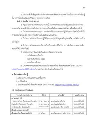 160
2. นักเรียนสืบค้นข้อมูลเพิ่มเติมเกี่ยวกับธรรมชาติของเสียงจากหนังสือเรียน และแหล่งเรียนรู้
อื่น ๆ จากนั้นเขียนผังมโนทัศน์เรื่อง ธรรมชาติของเสียง
ขั้นที่ 5 ประเมิน (Evaluation)
1. ครูประเมินการเรียนรู้ของนักเรียน ดังนี้ สังเกตพฤติกรรมของนักเรียนขณะเข้าร่วมกิจกรรม
การตอบคาถามของนักเรียน การทากิจกรรม การตอบคาถามในใบงาน และประเมินการเขียนผังมโนทัศน์
2. นักเรียนแต่ละกลุ่มพิจารณาว่า จากหัวข้อที่เรียนมาและการปฏิบัติกิจกรรม มีจุดใดบ้างที่ยังไม่
เข้าใจหรือยังมีข้อสงสัย ถ้ามีครูช่วยอธิบายเพิ่มเติมให้นักเรียนเข้าใจ
3. นักเรียนร่วมกันประเมินการปฏิบัติกิจกรรมกลุ่มว่ามีปัญหาหรืออุปสรรคใด และได้มีการแก้ไข
อย่างไรบ้าง
4. นักเรียนร่วมกันแสดงความคิดเห็นเกี่ยวกับประโยชน์ที่ได้รับจากการทากิจกรรม และการนา
ความรู้ที่ได้ไปใช้ประโยชน์
5. ทดสอบความเข้าใจของนักเรียนโดยการให้ตอบคาถาม เช่น
- ระดับเสียงหมายถึงอะไร
- คุณภาพเสียงหมายถึงอะไร
- ความดังหมายถึงอะไร
6. นักเรียนทบทวนความรู้เพิ่มเติมจากสื่อสังคมออนไลน์ เรื่อง เสียง ตอนที่ 1 ทาง youtube
https://youtu.be/BRF5-n3eHuE พร้อมทาแบบฝึกหัด เรื่องเสียง ตอนที่ 1
9. สื่อ/แหล่งกำรเรียนรู้
1. แหล่งเรียนรู้ภายในและภายนอกชั้นเรียน
2. หนังสือเรียน
3. สื่อสังคมออนไลน์ เรื่อง เสียง ตอนที่ 1 ทาง youtube https://youtu.be/BRF5-n3eHuE
10. กำรวัดและกำรประเมินผล
ชิ้นงำน/ภำระงำน/ใบงำน วิธีกำร เครื่องมือ เกณฑ์กำรผ่ำน
1. ด้ำนควำมรู้ (K)
- รายงานการสืบค้น เรื่อง ธรรมชาติของเสียง
- ผังมโนทัศน์ เรื่อง ธรรมชาติของเสียง
- แบบฝึกหัด เรื่อง เสียง ตอนที่ 1
- การตรวจผลงาน
- การตรวจผลงาน
- การตรวจแบบฝึกหัด
- แบบประเมินการสืบค้น
- แบบประเมินผังมโนทัศน์
- แบบฝึกหัดเรื่อง เสียง ตอนที่ 1
- ร้อยละ 60 ขึ้นไป
- ร้อยละ 60 ขึ้นไป
- ร้อยละ 60 ขึ้นไป
2.ด้ำนทักษะ/กระบวนกำร (P)
3.ด้ำนเจตคติทำงวิทยำศำสตร์ (A) - การสังเกต - แบบสังเกตเจตคติทางวิทยาศาสตร์ - ร้อยละ 60 ขึ้นไป
 