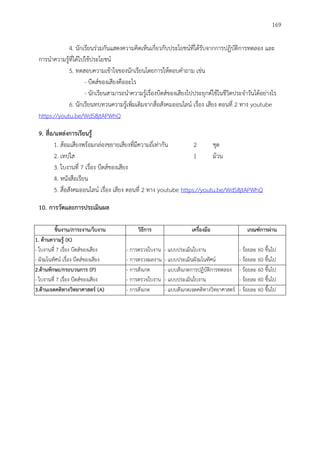 169
4. นักเรียนร่วมกันแสดงความคิดเห็นเกี่ยวกับประโยชน์ที่ได้รับจากการปฏิบัติการทดลอง และ
การนาความรู้ที่ได้ไปใช้ประโยชน์
5. ทดสอบความเข้าใจของนักเรียนโดยการให้ตอบคาถาม เช่น
- บีตส์ของเสียงคืออะไร
- นักเรียนสามารถนาความรู้เรื่องบีตส์ของเสียงไปประยุกต์ใช้ในชีวิตประจาวันได้อย่างไร
6. นักเรียนทบทวนความรู้เพิ่มเติมจากสื่อสังคมออนไลน์ เรื่อง เสียง ตอนที่ 2 ทาง youtube
https://youtu.be/WdS8jtAPWhQ
9. สื่อ/แหล่งกำรเรียนรู้
1. ส้อมเสียงพร้อมกล่องขยายเสียงที่มีความถี่เท่ากัน 2 ชุด
2. เทปใส 1 ม้วน
3. ใบงานที่ 7 เรื่อง บีตส์ของเสียง
4. หนังสือเรียน
5. สื่อสังคมออนไลน์ เรื่อง เสียง ตอนที่ 2 ทาง youtube https://youtu.be/WdS8jtAPWhQ
10. กำรวัดและกำรประเมินผล
ชิ้นงำน/ภำระงำน/ใบงำน วิธีกำร เครื่องมือ เกณฑ์กำรผ่ำน
1. ด้ำนควำมรู้ (K)
- ใบงานที่ 7 เรื่อง บีตส์ของเสียง
- ผังมโนทัศน์ เรื่อง บีตส์ของเสียง
- การตรวจใบงาน
- การตรวจผลงาน
- แบบประเมินใบงาน
- แบบประเมินผังมโนทัศน์
- ร้อยละ 60 ขึ้นไป
- ร้อยละ 60 ขึ้นไป
2.ด้ำนทักษะ/กระบวนกำร (P)
- ใบงานที่ 7 เรื่อง บีตส์ของเสียง
- การสังเกต
- การตรวจใบงาน
- แบบสังเกตการปฏิบัติการทดลอง
- แบบประเมินใบงาน
- ร้อยละ 60 ขึ้นไป
- ร้อยละ 60 ขึ้นไป
3.ด้ำนเจตคติทำงวิทยำศำสตร์ (A) - การสังเกต - แบบสังเกตเจตคติทางวิทยาศาสตร์ - ร้อยละ 60 ขึ้นไป
 