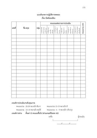 170
แบบสังเกตกำรปฏิบัติกำรทดลอง
เรื่อง บีตส์ของเสียง
เลขที่ ชื่อ-สกุล กลุ่ม
คะแนนแต่ละรำยกำรประเมิน
คะแนนรวม(24)
การทดลองหรือ
ทากิจกรรมตาม
แผนที่กาหนด
การใช้อุปกรณ์
และ/หรือ
เครื่องมือ
การบันทึกผลการ
ทดลองหรือทา
กิจกรรม
การจัดกระทา
ข้อมูลและการ
นาเสนอ
การสรุปผลการ
ทดลองหรือการ
ทากิจกรรม
การดูแลและการ
เก็บอุปกรณ์และ/
หรือเครื่องมือ
เกณฑ์กำรประเมิน/ระดับคุณภำพ
คะแนนรวม 20-24 หมายถึง ดีมาก คะแนนรวม 15-19 หมายถึง ดี
คะแนนรวม 10–14 หมายถึง พอใช้ คะแนนรวม 6 – 9 หมายถึง ปรับปรุง
เกณฑ์กำรผ่ำน ตั้งแต่ 15 คะแนนขึ้นไป (ผ่ำนเกณฑ์ร้อยละ 60)
ลงชื่อ ผู้ประเมิน
(.........................................................)
........../................/..............
 