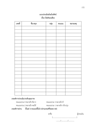 172
แบบประเมินผังมโนทัศน์
เรื่อง บีตส์ของเสียง
เลขที่ ชื่อ-สกุล กลุ่ม คะแนน หมำยเหตุ
เกณฑ์กำรประเมิน/ระดับคุณภำพ
คะแนนรวม 4 หมายถึง ดีมาก คะแนนรวม 3 หมายถึง ดี
คะแนนรวม 2 หมายถึง พอใช้ คะแนนรวม 1 หมายถึง ปรับปรุง
เกณฑ์กำรผ่ำน ตั้งแต่ 3 คะแนนขึ้นไป (ผ่ำนเกณฑ์ร้อยละ 60)
ลงชื่อ ผู้ประเมิน
(.........................................................)
........../................/..............
 