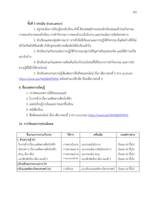 181
ขั้นที่ 5 ประเมิน (Evaluation)
1. ครูประเมินการเรียนรู้ของนักเรียน ดังนี้ สังเกตพฤติกรรมของนักเรียนขณะเข้าร่วมกิจกรรม
การตอบคาถามของนักเรียน การทากิจกรรม การตอบคาถามในใบงาน และประเมินการจัดนิทรรศการ
2. นักเรียนแต่ละกลุ่มพิจารณาว่า จากหัวข้อที่เรียนมาและการปฏิบัติกิจกรรม มีจุดใดบ้างที่ยังไม่
เข้าใจหรือยังมีข้อสงสัย ถ้ามีครูช่วยอธิบายเพิ่มเติมให้นักเรียนเข้าใจ
3. นักเรียนร่วมกันประเมินการปฏิบัติกิจกรรมกลุ่มว่ามีปัญหาหรืออุปสรรคใด และได้มีการแก้ไข
อย่างไรบ้าง
4. นักเรียนร่วมกันแสดงความคิดเห็นเกี่ยวกับประโยชน์ที่ได้รับจากการทากิจกรรม และการนา
ความรู้ที่ได้ไปใช้ประโยชน์
5. นักเรียนทบทวนความรู้เพิ่มเติมจากสื่อสังคมออนไลน์ เรื่อง เสียง ตอนที่ 2 ทาง youtube
https://youtu.be/WdS8jtAPWhQ พร้อมทาแบบฝึกหัด เรื่องเสียง ตอนที่ 2
9. สื่อ/แหล่งกำรเรียนรู้
1. กราฟขอบเขตการได้ยินของมนุษย์
2. ใบงานที่ 8 เรื่อง มลพิษทางเสียงใกล้ตัว
3. แหล่งเรียนรู้ภายในและภายนอกชั้นเรียน
4. หนังสือเรียน
5. สื่อสังคมออนไลน์ เรื่อง เสียง ตอนที่ 2 ทาง youtube https://youtu.be/WdS8jtAPWhQ
10. กำรวัดและกำรประเมินผล
ชิ้นงำน/ภำระงำน/ใบงำน วิธีกำร เครื่องมือ เกณฑ์กำรผ่ำน
1. ด้ำนควำมรู้ (K)
- ใบงานที่ 8 เรื่อง มลพิษทางเสียงใกล้ตัว
- นิทรรศการ เรื่อง มลพิษทางเสียงใกล้ตัว
- Blog เรื่อง เสียง
- แบบฝึกหัดเรื่อง เสียง ตอนที่ 2
- การตรวจใบงาน
- การตรวจผลงาน
- การตรวจผลงาน
- การตรวจแบบฝึกหัด
- แบบประเมินใบงาน
- แบบประเมินการจัดนิทรรศการ
- แบบประเมิน Blog
- แบบฝึกหัดเรื่อง เสียง ตอนที่ 2
- ร้อยละ 60 ขึ้นไป
- ร้อยละ 60 ขึ้นไป
- ร้อยละ 60 ขึ้นไป
- ร้อยละ 60 ขึ้นไป
2.ด้ำนทักษะ/กระบวนกำร (P)
3.ด้ำนเจตคติทำงวิทยำศำสตร์ (A) - การสังเกต - แบบสังเกตเจตคติทางวิทยาศาสตร์ - ร้อยละ 60 ขึ้นไป
 