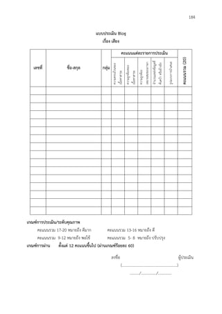 184
แบบประเมิน Blog
เรื่อง เสียง
เลขที่ ชื่อ-สกุล กลุ่ม
คะแนนแต่ละรำยกำรประเมิน
คะแนนรวม(20)
ความครบถ้วนของ
เนื้อหาสาระ
ความถูกต้องของ
เนื้อหาสาระ
ความถูกต้อง
เหมาะสมของภาษา
จานวนแหล่งข้อมูลที่
ค้นคว้าหรืออ้างอิง
รูปแบบการนาเสนอ
เกณฑ์กำรประเมิน/ระดับคุณภำพ
คะแนนรวม 17-20 หมายถึง ดีมาก คะแนนรวม 13-16 หมายถึง ดี
คะแนนรวม 9-12 หมายถึง พอใช้ คะแนนรวม 5- 8 หมายถึง ปรับปรุง
เกณฑ์กำรผ่ำน ตั้งแต่ 12 คะแนนขึ้นไป (ผ่ำนเกณฑ์ร้อยละ 60)
ลงชื่อ ผู้ประเมิน
(.........................................................)
........../................/..............
 