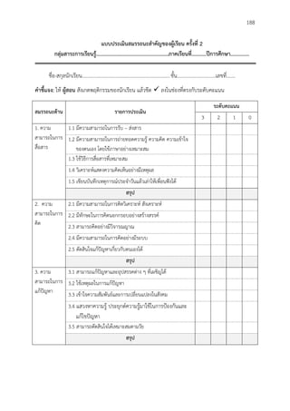 188
แบบประเมินสมรรถนะสำคัญของผู้เรียน ครั้งที่ 2
กลุ่มสำระกำรเรียนรู้......................................................ภำคเรียนที่...........ปีกำรศึกษำ..............
ชื่อ-สกุลนักเรียน.....................................................................ชั้น..............................เลขที่…….
คำชี้แจง: ให้ ผู้สอน สังเกตพฤติกรรมของนักเรียน แล้วขีด  ลงในช่องที่ตรงกับระดับคะแนน
สมรรถนะด้ำน รำยกำรประเมิน
ระดับคะแนน
3 2 1 0
1. ความ
สามารถในการ
สื่อสาร
1.1 มีความสามารถในการรับ – ส่งสาร
1.2 มีความสามารถในการถ่ายทอดความรู้ ความคิด ความเข้าใจ
ของตนเอง โดยใช้ภาษาอย่างเหมาะสม
1.3 ใช้วิธีการสื่อสารที่เหมาะสม
1.4 วิเคราะห์แสดงความคิดเห็นอย่างมีเหตุผล
1.5 เขียนบันทึกเหตุการณ์ประจาวันแล้วเล่าให้เพื่อนฟังได้
สรุป
2. ความ
สามารถในการ
คิด
2.1 มีความสามารถในการคิดวิเคราะห์ สังเคราะห์
2.2 มีทักษะในการคิดนอกกรอบอย่างสร้างสรรค์
2.3 สามารถคิดอย่างมีวิจารณญาณ
2.4 มีความสามารถในการคิดอย่างมีระบบ
2.5 ตัดสินใจแก้ปัญหาเกี่ยวกับตนเองได้
สรุป
3. ความ
สามารถในการ
แก้ปัญหา
3.1 สามารถแก้ปัญหาและอุปสรรคต่าง ๆ ที่เผชิญได้
3.2 ใช้เหตุผลในการแก้ปัญหา
3.3 เข้าใจความสัมพันธ์และการเปลี่ยนแปลงในสังคม
3.4 แสวงหาความรู้ ประยุกต์ความรู้มาใช้ในการป้องกันและ
แก้ไขปัญหา
3.5 สามารถตัดสินใจได้เหมาะสมตามวัย
สรุป
 