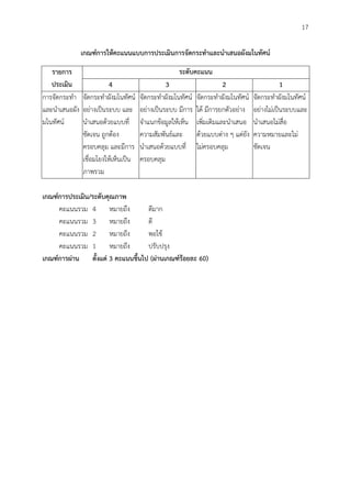 17
เกณฑ์กำรให้คะแนนแบบกำรประเมินกำรจัดกระทำและนำเสนอผังมโนทัศน์
รำยกำร
ประเมิน
ระดับคะแนน
4 3 2 1
การจัดกระทา
และนาเสนอผัง
มโนทัศน์
จัดกระทาผังมโนทัศน์
อย่างเป็นระบบ และ
นาเสนอด้วยแบบที่
ชัดเจน ถูกต้อง
ครอบคลุม และมีการ
เชื่อมโยงให้เห็นเป็น
ภาพรวม
จัดกระทาผังมโนทัศน์
อย่างเป็นระบบ มีการ
จาแนกข้อมูลให้เห็น
ความสัมพันธ์และ
นาเสนอด้วยแบบที่
ครอบคลุม
จัดกระทาผังมโนทัศน์
ได้ มีการยกตัวอย่าง
เพิ่มเติมและนาเสนอ
ด้วยแบบต่าง ๆ แต่ยัง
ไม่ครอบคลุม
จัดกระทาผังมโนทัศน์
อย่างไม่เป็นระบบและ
นาเสนอไม่สื่อ
ความหมายและไม่
ชัดเจน
เกณฑ์กำรประเมิน/ระดับคุณภำพ
คะแนนรวม 4 หมายถึง ดีมาก
คะแนนรวม 3 หมายถึง ดี
คะแนนรวม 2 หมายถึง พอใช้
คะแนนรวม 1 หมายถึง ปรับปรุง
เกณฑ์กำรผ่ำน ตั้งแต่ 3 คะแนนขึ้นไป (ผ่ำนเกณฑ์ร้อยละ 60)
 