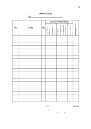 18
แบบประเมิน Blog
เรื่อง..........................................................................
เลขที่ ชื่อ-สกุล กลุ่ม
คะแนนแต่ละรำยกำรประเมิน
คะแนนรวม(20)
ความครบถ้วนของ
เนื้อหาสาระ
ความถูกต้องของ
เนื้อหาสาระ
ความถูกต้อง
เหมาะสมของภาษา
จานวนแหล่งข้อมูลที่
ค้นคว้าหรืออ้างอิง
รูปแบบการนาเสนอ
ลงชื่อ ผู้ประเมิน
(.........................................................)
........../................/..............
 