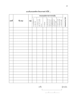 20
แบบสังเกตเจตคติทำงวิทยำศำสตร์ ครั้งที่ ....
เลขที่ ชื่อ-สกุล กลุ่ม
คะแนนแต่ละรำยกำรประเมิน
คะแนนรวม(24)
ความสนใจใฝ่รู้หรือความ
อยากรู้อยากเห็น
ความรับผิดชอบความ
มุ่งมั่นอดทนและเพียร
พยายาม
ความมีเหตุผล
ความมีระเบียบรอบคอบ
เห็นคุณค่าของความมี
ระเบียบและรอบคอบ
ความซื่อสัตย์เสนอความ
จริงถึงแม้จะเป็นผลที่
แตกต่างจากผู้อื่น
ความใจกว้างร่วมแสดง
ความคิดเห็นและรับฟัง
ความคิดเห็นของผู้อื่น
ลงชื่อ ผู้ประเมิน
(.........................................................)
........../................/..............
 