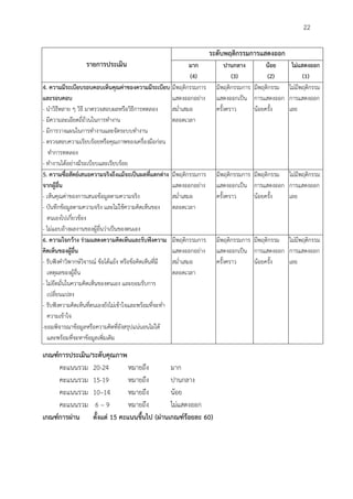 22
รำยกำรประเมิน
ระดับพฤติกรรมกำรแสดงออก
มำก
(4)
ปำนกลำง
(3)
น้อย
(2)
ไม่แสดงออก
(1)
4. ควำมมีระเบียบรอบคอบเห็นคุณค่ำของควำมมีระเบียบ
และรอบคอบ
- นาวิธีหลาย ๆ วิธี มาตรวจสอบผลหรือวิธีการทดลอง
- มีความละเอียดถี่ถ้วนในการทางาน
- มีการวางแผนในการทางานและจัดระบบทางาน
- ตรวจสอบความเรียบร้อยหรือคุณภาพของเครื่องมือก่อน
ทาการทดลอง
- ทางานได้อย่างมีระเบียบและเรียบร้อย
มีพฤติกรรมการ
แสดงออกอย่าง
สม่าเสมอ
ตลอดเวลา
มีพฤติกรรมการ
แสดงออกเป็น
ครั้งคราว
มีพฤติกรรม
การแสดงออก
น้อยครั้ง
ไม่มีพฤติกรรม
การแสดงออก
เลย
5. ควำมซื่อสัตย์เสนอควำมจริงถึงแม้จะเป็นผลที่แตกต่ำง
จำกผู้อื่น
- เห็นคุณค่าของการเสนอข้อมูลตามความจริง
- บันทึกข้อมูลตามความจริง และไม่ใช้ความคิดเห็นของ
ตนเองไปเกี่ยวข้อง
- ไม่แอบอ้างผลงานของผู้อื่นว่าเป็นของตนเอง
มีพฤติกรรมการ
แสดงออกอย่าง
สม่าเสมอ
ตลอดเวลา
มีพฤติกรรมการ
แสดงออกเป็น
ครั้งคราว
มีพฤติกรรม
การแสดงออก
น้อยครั้ง
ไม่มีพฤติกรรม
การแสดงออก
เลย
6. ควำมใจกว้ำง ร่วมแสดงควำมคิดเห็นและรับฟังควำม
คิดเห็นของผู้อื่น
- รับฟังคาวิพากษ์วิจารณ์ ข้อโต้แย้ง หรือข้อคิดเห็นที่มี
เหตุผลของผู้อื่น
- ไม่ยึดมั่นในความคิดเห็นของตนเอง และยอมรับการ
เปลี่ยนแปลง
- รับฟังความคิดเห็นที่ตนเองยังไม่เข้าใจและพร้อมที่จะทา
ความเข้าใจ
-ยอมพิจารณาข้อมูลหรือความคิดที่ยังสรุปแน่นอนไม่ได้
และพร้อมที่จะหาข้อมูลเพิ่มเติม
มีพฤติกรรมการ
แสดงออกอย่าง
สม่าเสมอ
ตลอดเวลา
มีพฤติกรรมการ
แสดงออกเป็น
ครั้งคราว
มีพฤติกรรม
การแสดงออก
น้อยครั้ง
ไม่มีพฤติกรรม
การแสดงออก
เลย
เกณฑ์กำรประเมิน/ระดับคุณภำพ
คะแนนรวม 20-24 หมายถึง มาก
คะแนนรวม 15-19 หมายถึง ปานกลาง
คะแนนรวม 10–14 หมายถึง น้อย
คะแนนรวม 6 – 9 หมายถึง ไม่แสดงออก
เกณฑ์กำรผ่ำน ตั้งแต่ 15 คะแนนขึ้นไป (ผ่ำนเกณฑ์ร้อยละ 60)
 