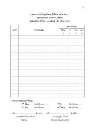 25
สรุปผลกำรประเมินคุณลักษณะอันพึงประสงค์ 8 ประกำร
วิชำวิทยำศำสตร์ 5 รหัสวิชำ ว33101
ชั้นมัธยมศึกษำปีที่ 6/..... ภำคเรียนที่ 1 ปีกำรศึกษำ 2559
เลขที่ รำยชื่อนักเรียน
ผลกำรประเมิน
ดีเยี่ยม
(3)
ดี
(2)
ผ่าน
(1)
มผ.
(0)
สรุปผลกำรประเมินรำยชั้นเรียน
 ดีเยี่ยม คิดเป็นร้อยละ............  ดี คิดเป็นร้อยละ............
 ผ่ำน คิดเป็นร้อยละ............  ไม่ผ่ำน คิดเป็นร้อยละ............
ลงชื่อ...................................................ผู้ประเมิน ลงชื่อ...................................................ผู้อนุมัติผล
(นายพิพัฒน์พงษ์ สาจันทร์) (นายชาญชัย โรจนะ)
ครูผู้สอน ผู้อานวยการโรงเรียนเทพลีลา
 