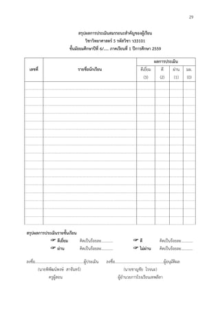 29
สรุปผลกำรประเมินสมรรถนะสำคัญของผู้เรียน
วิชำวิทยำศำสตร์ 5 รหัสวิชำ ว33101
ชั้นมัธยมศึกษำปีที่ 6/..... ภำคเรียนที่ 1 ปีกำรศึกษำ 2559
เลขที่ รำยชื่อนักเรียน
ผลกำรประเมิน
ดีเยี่ยม
(3)
ดี
(2)
ผ่าน
(1)
มผ.
(0)
สรุปผลกำรประเมินรำยชั้นเรียน
 ดีเยี่ยม คิดเป็นร้อยละ............  ดี คิดเป็นร้อยละ............
 ผ่ำน คิดเป็นร้อยละ............  ไม่ผ่ำน คิดเป็นร้อยละ............
ลงชื่อ...................................................ผู้ประเมิน ลงชื่อ...................................................ผู้อนุมัติผล
(นายพิพัฒน์พงษ์ สาจันทร์) (นายชาญชัย โรจนะ)
ครูผู้สอน ผู้อานวยการโรงเรียนเทพลีลา
 