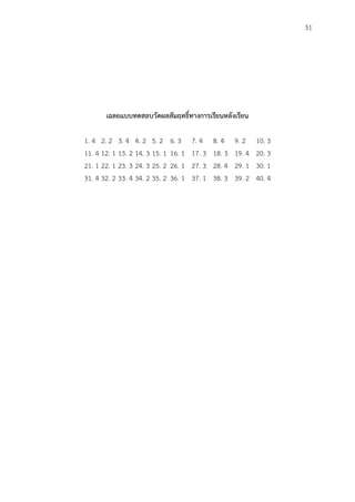 51
เฉลยแบบทดสอบวัดผลสัมฤทธิ์ทำงกำรเรียนหลังเรียน
1. 4 2. 2 3. 4 4. 2 5. 2 6. 3 7. 4 8. 4 9. 2 10. 3
11. 4 12. 1 13. 2 14. 3 15. 1 16. 1 17. 3 18. 3 19. 4 20. 3
21. 1 22. 1 23. 3 24. 3 25. 2 26. 1 27. 3 28. 4 29. 1 30. 1
31. 4 32. 2 33. 4 34. 2 35. 2 36. 1 37. 1 38. 3 39. 2 40. 4
 